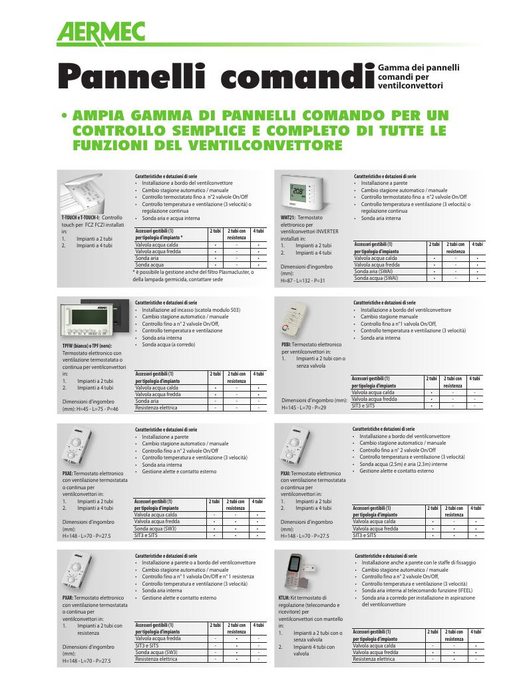 Aermec - Pannelli comando per ventilconvettori